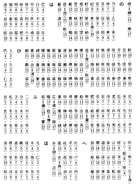 15 画 漢字